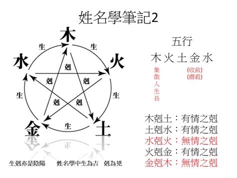 姓名學網站|免費姓名測試打分2023版，根據周易八字五行及五格。